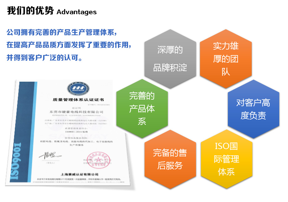 拼搏在线官网电线的优势