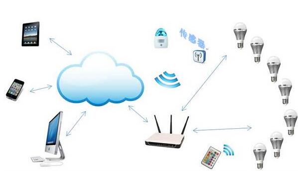 中国智能照明行业发展示状与趋向分析