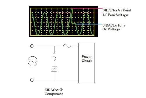 图2：拥有串联过电流；さ腜3800MEL Crowbar解决规划